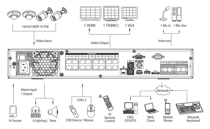 NVR4416 видеорегистратор ip